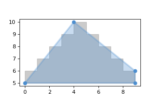 ../_images/simplify_basic.png