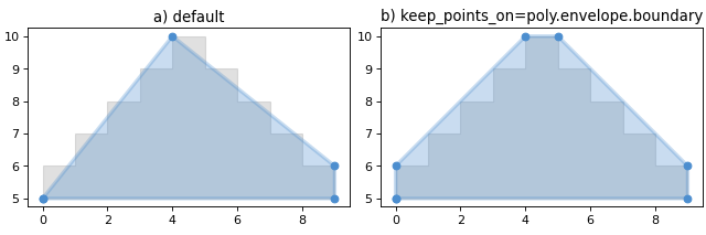 ../_images/simplify_keep_points_on.png